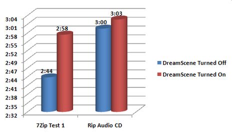 Test Results