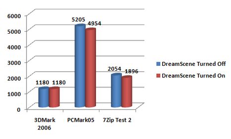 Test Results